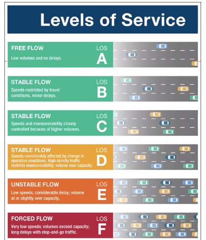 LevelsofService